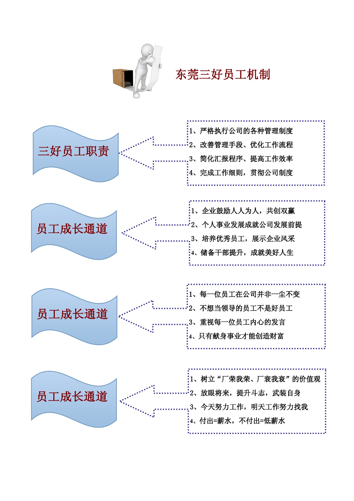 东莞Agin games员工机制