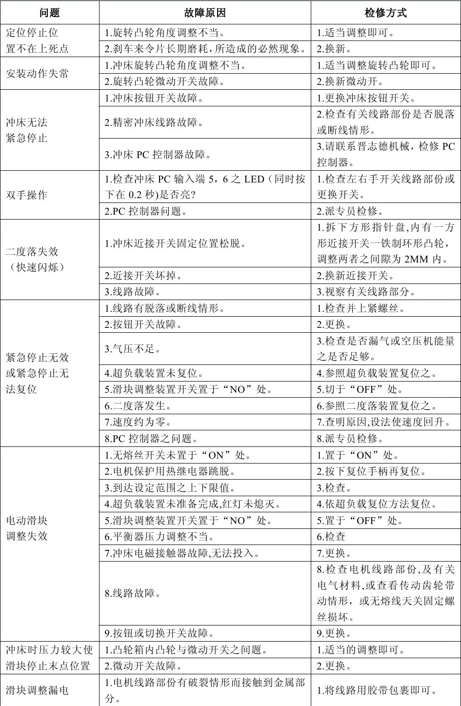 高速冲床出现异常故障怎么办