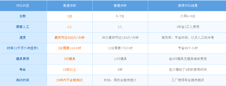 三创五金-用过龙门高速冲床才知道好