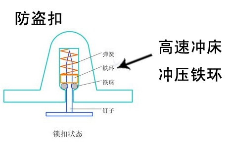 沈阳鹏立达对Agin gamesC型高速冲床45吨的认可