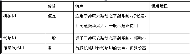 生产冲床厂家为你解密冲床的配置