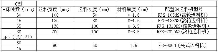 C型80吨高速冲床