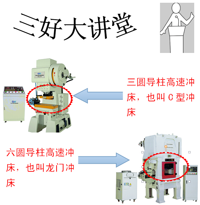 三圆导柱冲 床