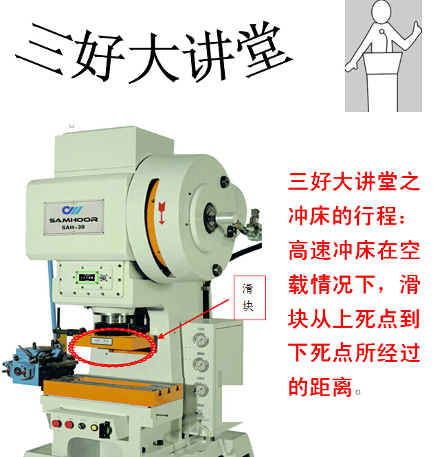 高速冲床行程